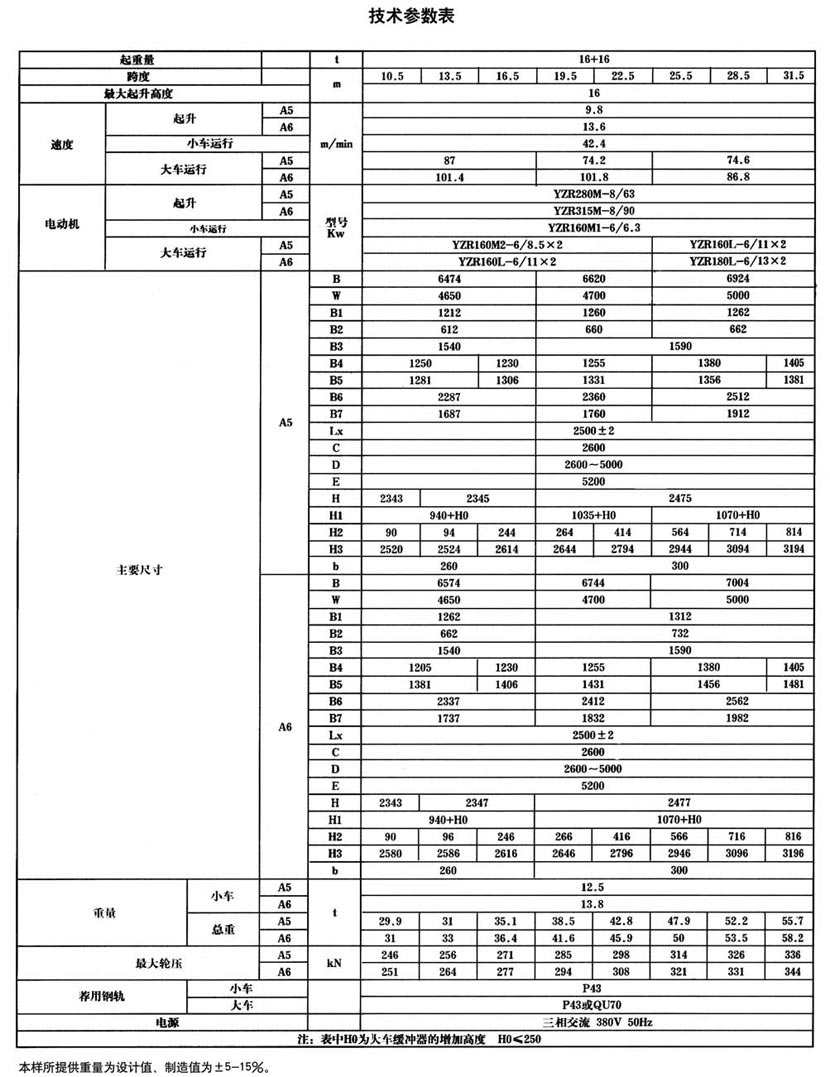 QG型掛梁橋式起重機(jī)