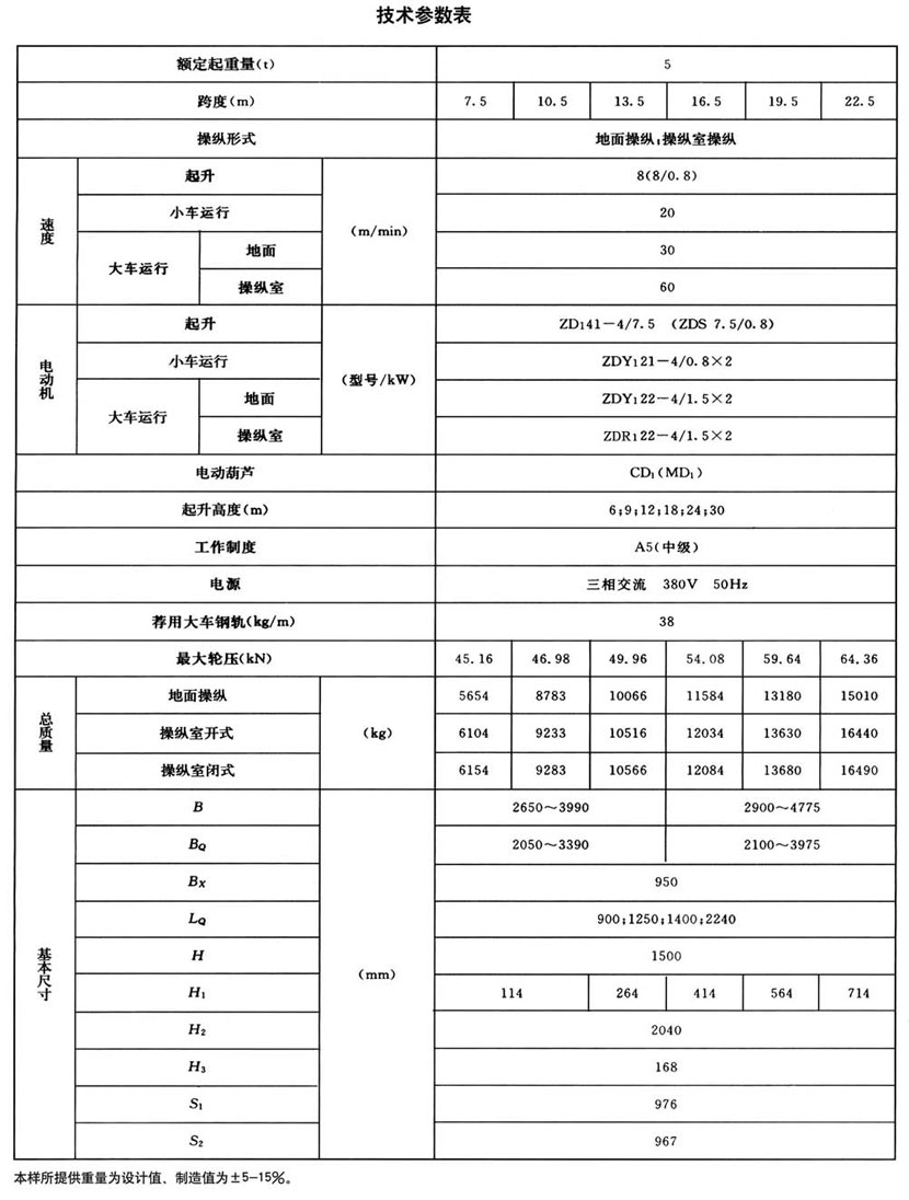 LH型電動葫蘆橋式起重機(jī)
