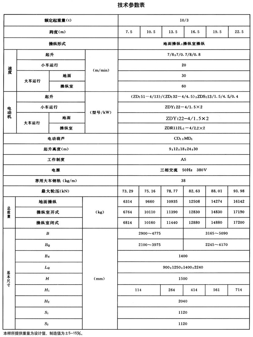 LH型電動葫蘆橋式起重機(jī)